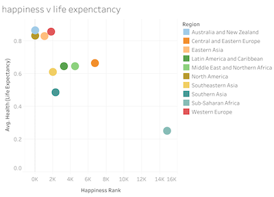 happiness_life_expectancy